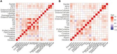 Evaluating the effectiveness and robustness of machine learning models with varied geo-environmental factors for determining vulnerability to water flow-induced gully erosion